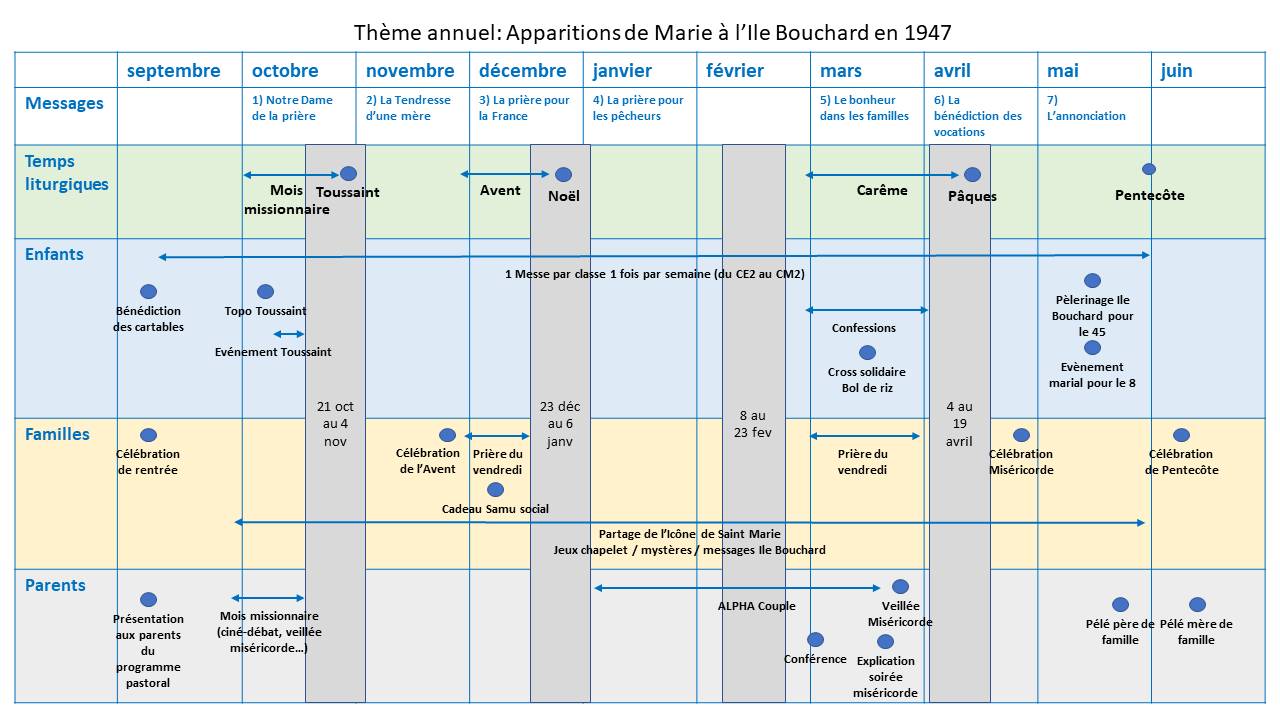 Thème annuel: Apparitions de Marie à l'Ile Bouchard en 1947